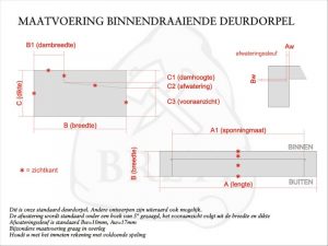 Deurdorpel binnendraaiend